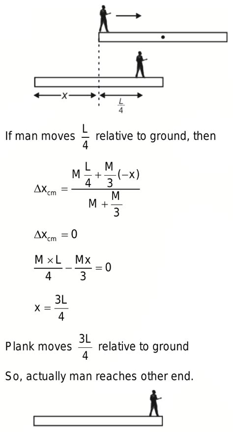 A Man Of Mass M Stands At One End Of A Plank Of Length L Which Lies At