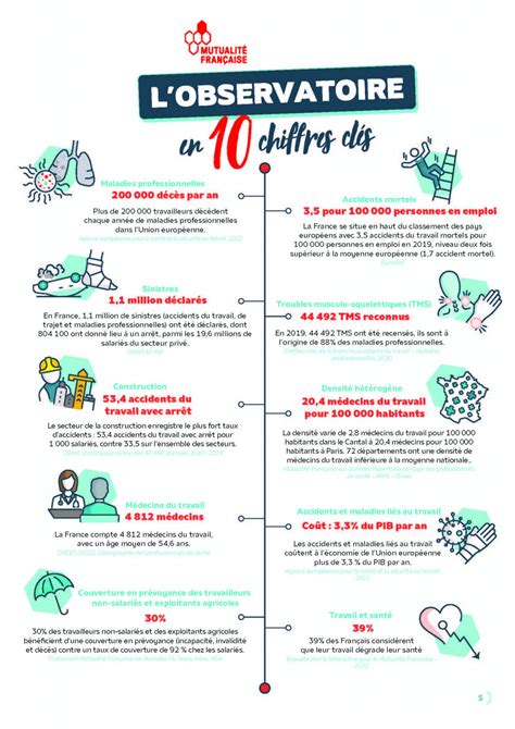 Santé au travail lObservatoire et les propositions de la Mutualité