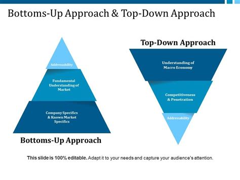 Bottoms Up Approach And Top Down Approach Ppt Professional Designs ...