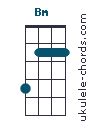 Cadd9 Ukulele Chord Chart - Dusolapan