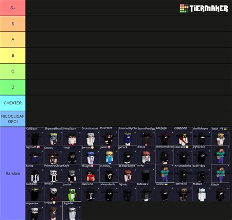 TierList SkyWars MushMC Tier List Community Rankings TierMaker