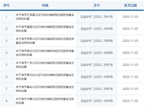 北交所将迎长期增量资金 首批8只北证50成份指数基金获批