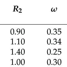 Parameters Of The JWL Equation Of Different Types Of Explosives 38