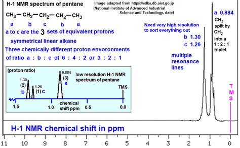 How to calculate ppm on nmr - vsamgmt