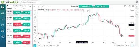 ThinkMarkets Elevates Web Platform With TradingView Charts