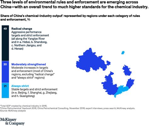 Chinas Chemical Industry New Strategies For A New Era Mckinsey