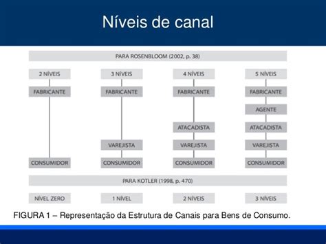 Gestão Dos Canais De Distribuição 2