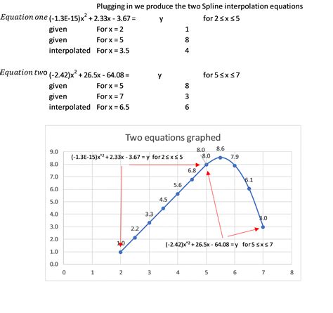 Chapter Three Quadratic Spline Interpolation The Art Of Polynomial