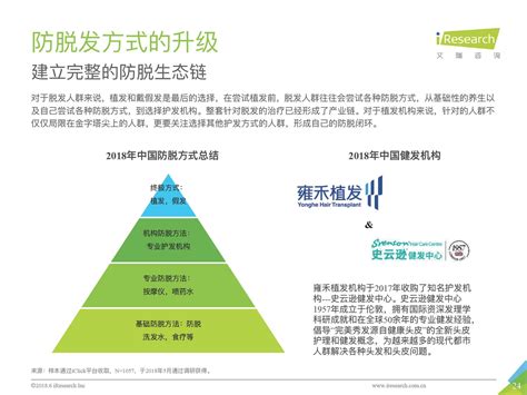 2018年中国植发行业市场及发展前景分析（附全文） 中商情报网