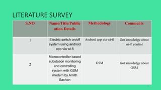 Substation Monitoring And Control System Ppt