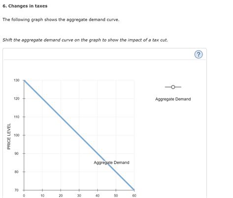 Solved 6 Changes In Taxes The Following Graph Shows The