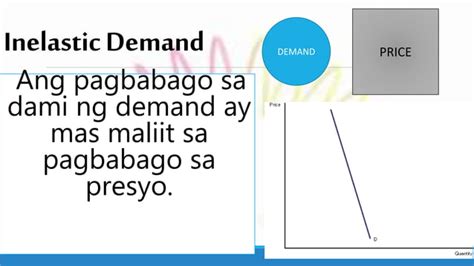 Elastisidad Ng Demand Ppt