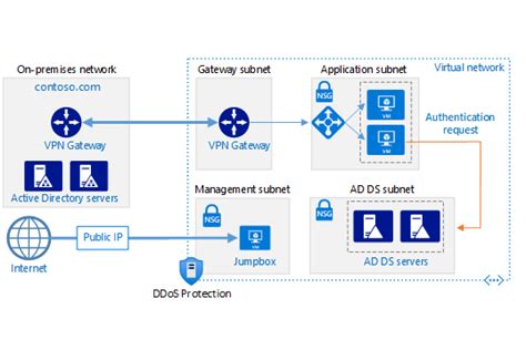 Domain Controller Free Active Directory Server Turnkey Gnu Linux Hot