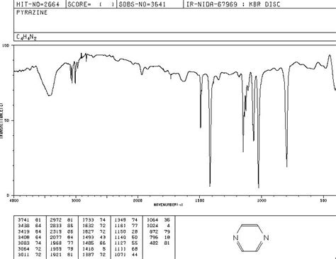 Pyrazine 290 37 9 1H NMR Spectrum