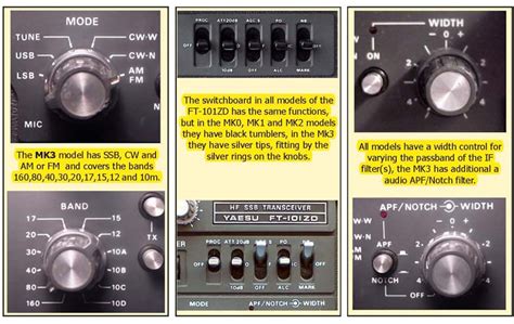 Yaesu Ft 101zd Web Page By Fox Tango International