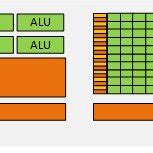 The Architecture of CPU vs. GPU | Download Scientific Diagram