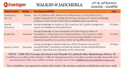 Evertogen Life Sciences Ltd Walk In Interviews For Freshers