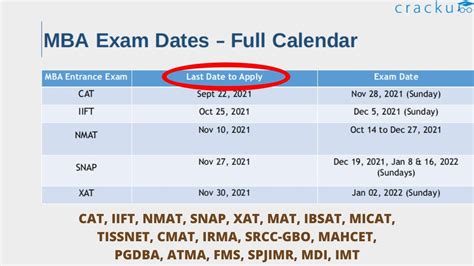 Top Mba Exams Colleges Application Last Dates Exam Dates Mba