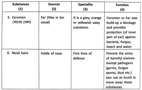 Wbbse Notes For Class General Science And Environment Chapter The