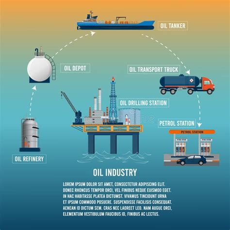 Oil Industry Infographic With Refinery Depot Tanker Transport Truck