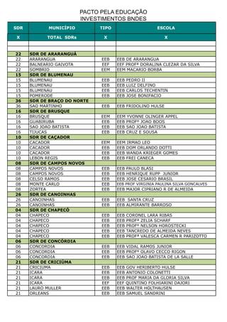 Lista Escolas Que Ser O Reformadas Pdf