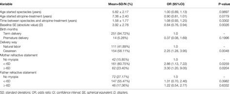 Frontiers Analysis Of Factors That May Affect The Effect Of Atropine