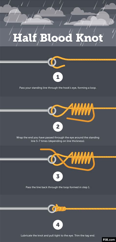 Basic Fishing Knots For Beginner Fly Fishermen