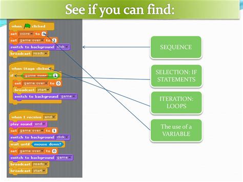 Lesson Programming Constructs Algorithms Scratch Variables