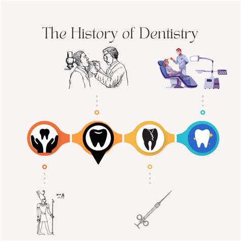 The Evolution Of Dentistry Throughout History Dr Mark Greenstein