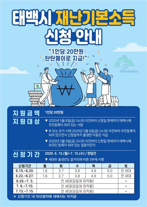 태백시 재난기본소득 1인당 20만원 탄탄페이로 지급15일부터 한 달간 접수