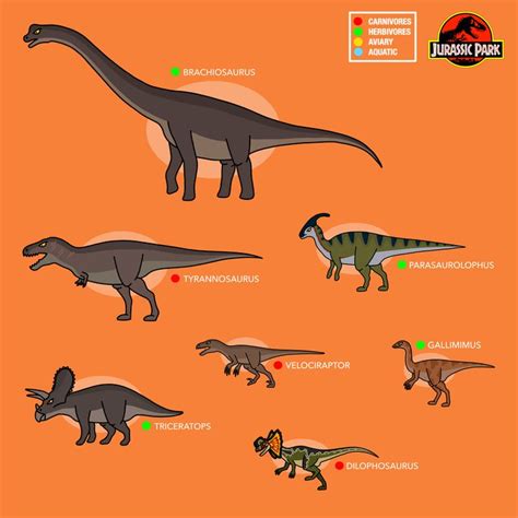 Every Dinosaurs in Jurassic Park en 2022 | Animales prehistóricos ...