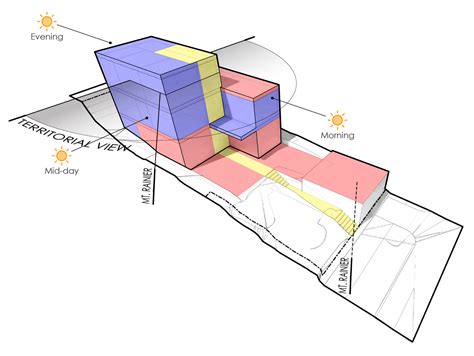 Architecture Design Process Diagram