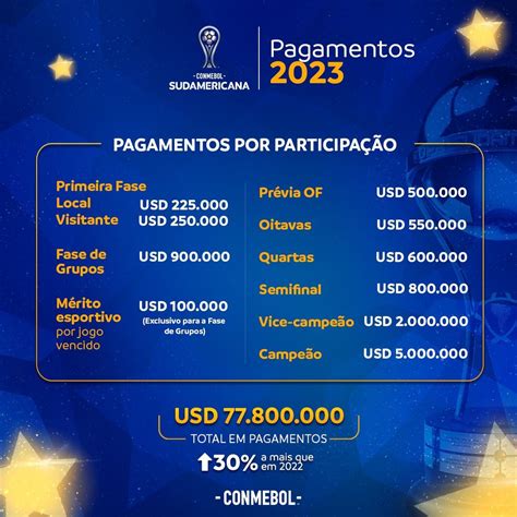 Qual A Premiação Da Copa Sul Americana 2024 Quanto Dinheiro Ganha O🦕