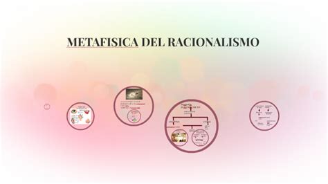 Metafisica Del Racionalismo By Lorena Linares Pineda On Prezi