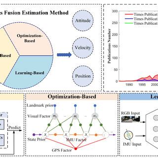 Classification of multisensor fusion algorithms. | Download Scientific Diagram