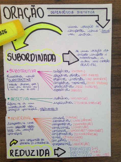 Mapa Mental Orações Subordinadas - 10