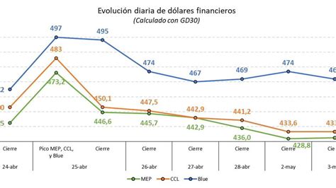 D Lar Inflaci N Y Tasas Tips Para Entender Hacia Donde Va La