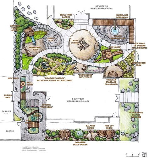 School Garden Design Plans - Urban Style Design