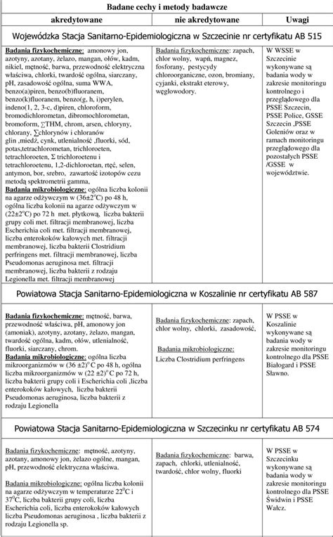 Wojew Dzka Stacja Sanitarno Epidemiologiczna W Szczecinie Nr