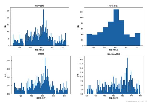 Python数据绘图 直方图（matplotlibpyplot）数据绘制直方图python Csdn博客