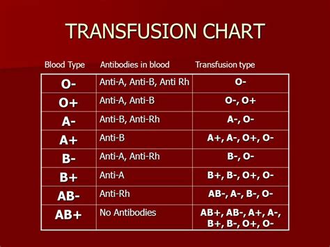 Blood Transfusion Chart A Visual Reference Of Charts Chart Master