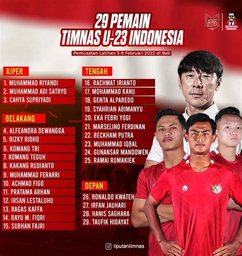 RESMI 29 Daftar Pemain Timnas U 23 Indonesia Di Piala AFF U23 2022