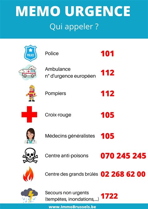 Liens utiles n d urgences à Bruxelles