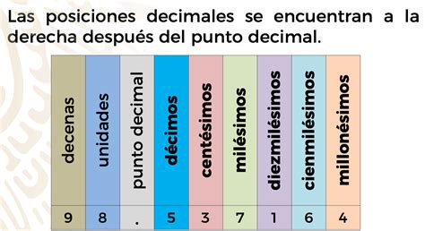 N Meros Decimales En La Recta Num Rica Y Su Equivalencia Con Una