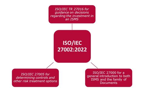 Iso Iec Information Security Cybersecurity And Privacy