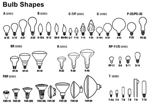 Light Bulb Types Chart