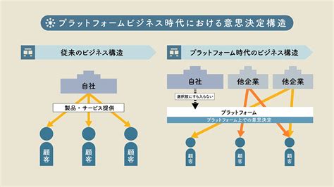 新世代デジタルマーケティング ネットと全チャネルをつなぐ統合型データ活用のすすめ 最大59 Offクーポン 健康・医学