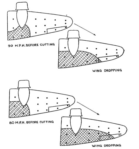 Paleoaero On Twitter The Low Speed Handling Characteristics Of The