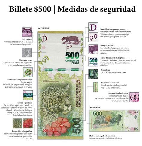 Comienza A Circular El Billete De 500 Infokioscos®