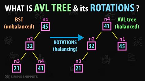 What Is AVL Tree 4 Basic Rotations Left Right Left Right Right